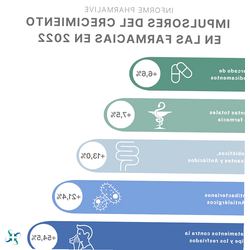 JERINGA ICO ESTERIL 5 CC. 30/7 AGUJA