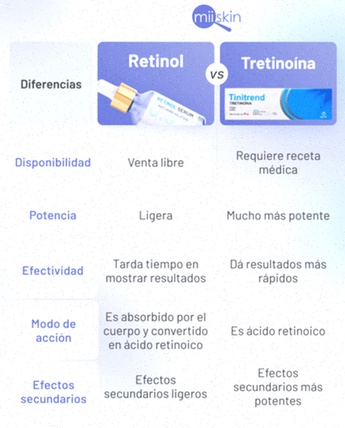 tretinoina